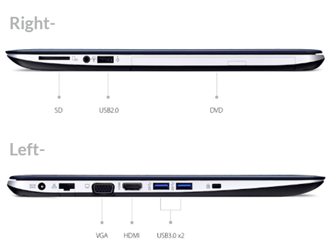 Ports on Asus F555LA-AB31 Laptop