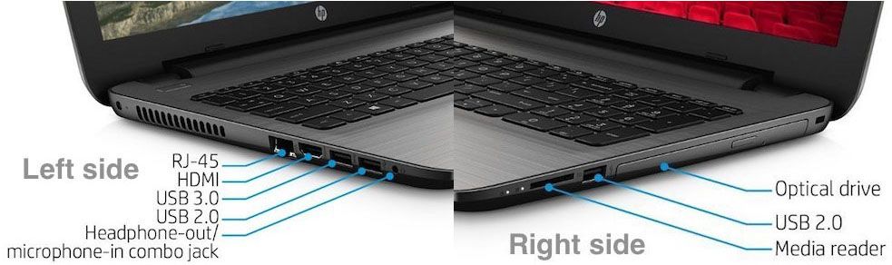 HP 15-ay013nr Ports and Slots