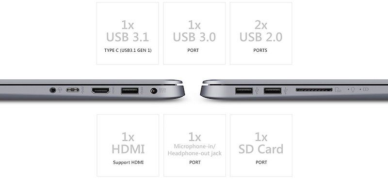 ASUS VivoBook F510UA Ports and Slots
