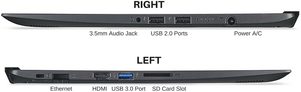 Acer Aspire 1 A114-31-C4HH Ports and Slots