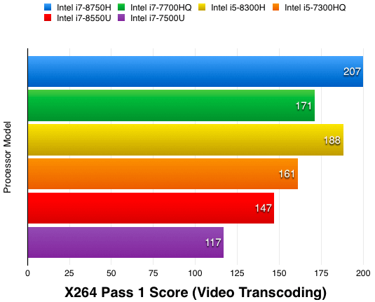 intel xtu benchmark scores