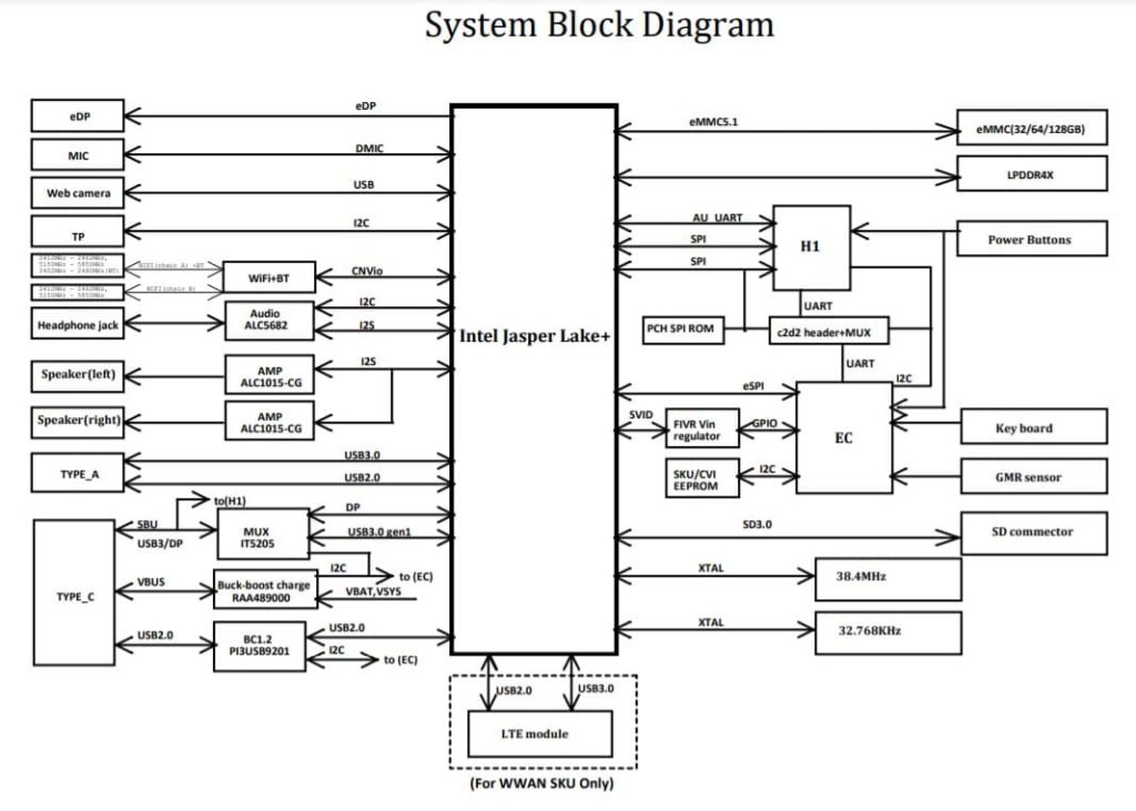 Intel Jasper Lake Refresh System Block Diagram