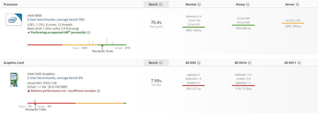 12th Gen Intel Alder Lake Mobile CPU - UserBenchmark 