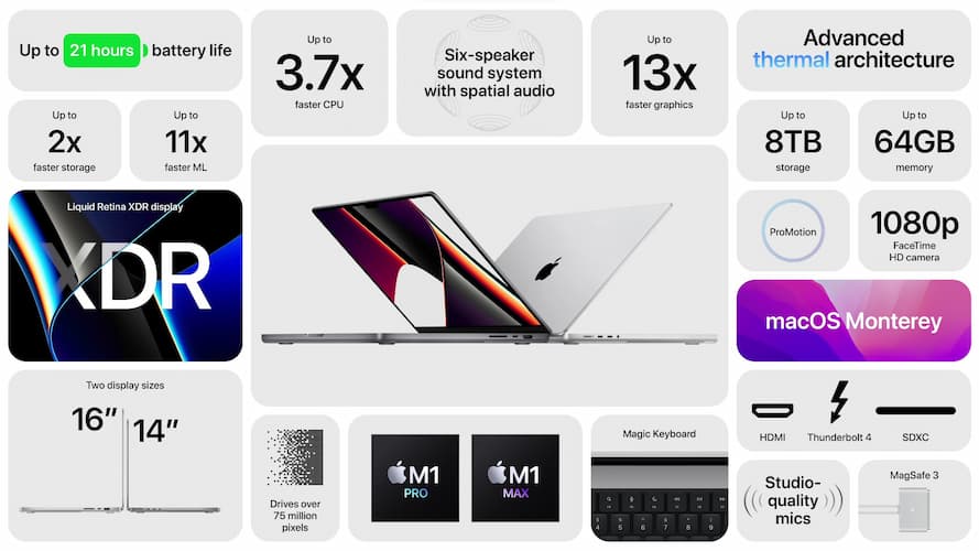 New MacBook Pro 14 and 16 with M1 Pro and M1 Max in nutshell